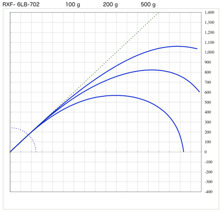 スズキブランクス  RXFシリーズ 2ピースブランク